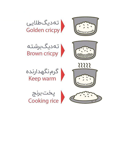پلوپز مولینکس محصول بانو مد Products